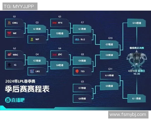 LNG战队个人能力的蜕变与英雄联盟赛场的激烈竞争分析