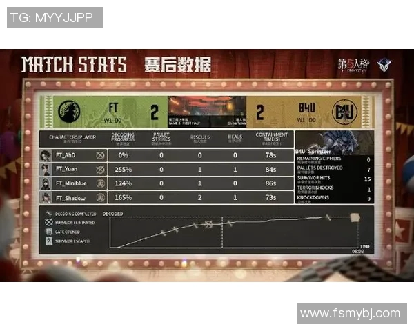 洲际赛最新积分榜揭晓V5战队以85分稳居第一名 洲际赛最新积分榜揭晓V5战队以85分稳居第一名