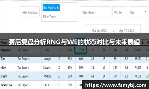 赛后复盘分析RNG与WE的状态对比与未来展望